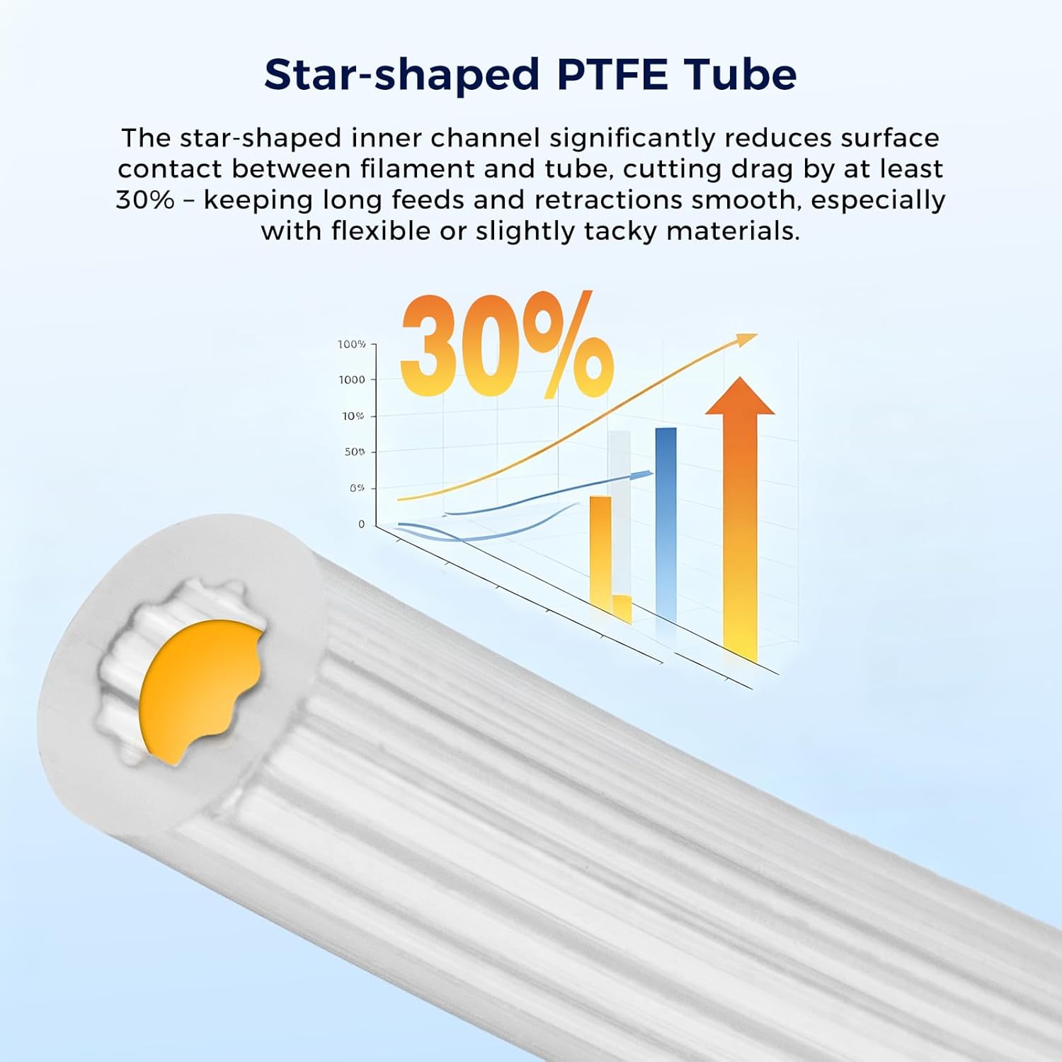 Star-Shape PTFE Tube Filament  - Ptfe Tape Thread review and price
