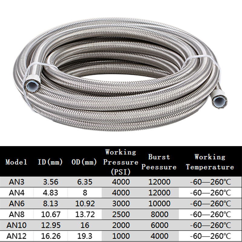 1M/2M/3M/5M AN3 AN4 AN6 AN8 AN - Ptfe Tape Thread review and price
