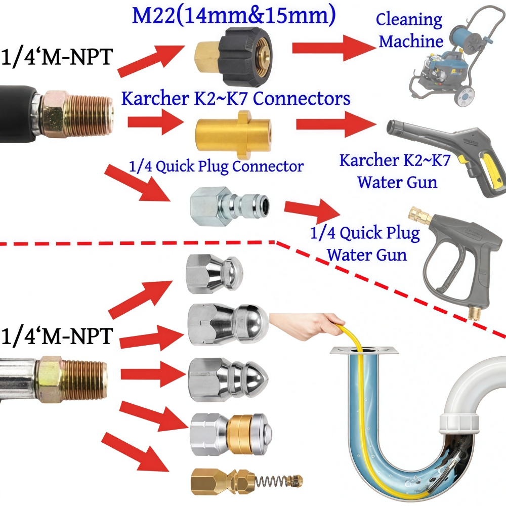 5~50m Pressure Washer Sewer Je - Drain Pipe Clip review and price