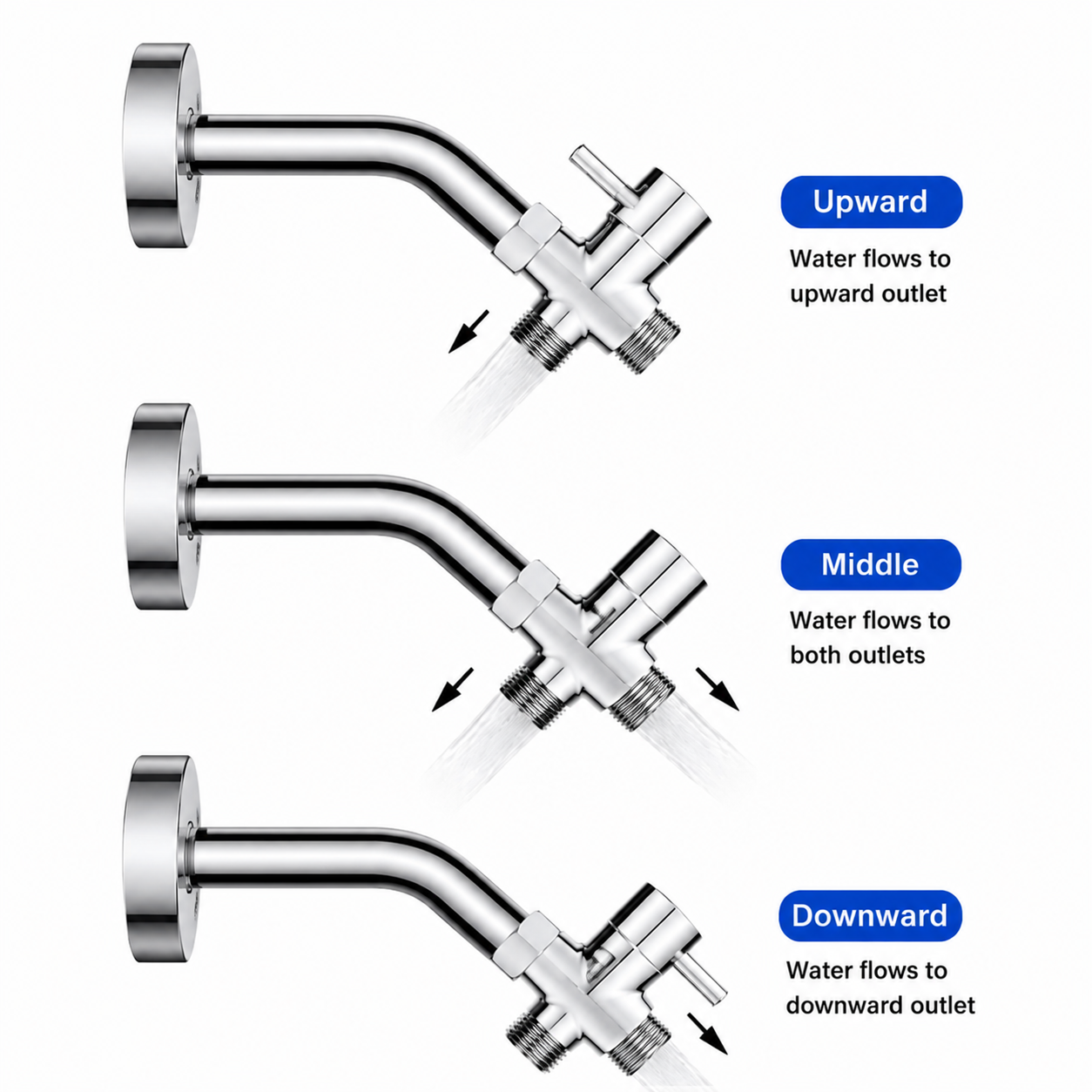 SANIVITAL 3-Way Shower Diverte - Shower Valve Cartridge review and price