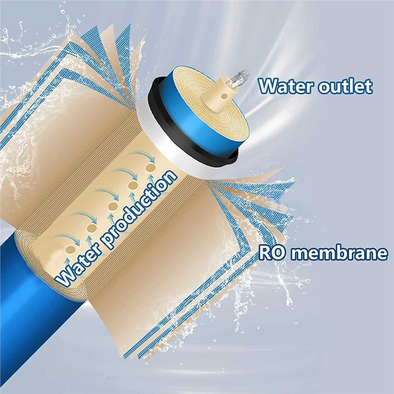 A65T-RO Membrane Water Filter  - Basin Mixer Cartridge review and price