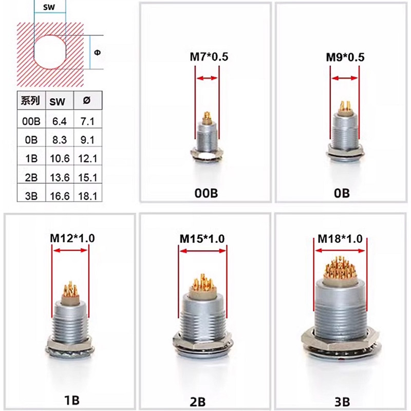 FGG LEMO Compatible Push-pull  - Push Fit Connector review and price